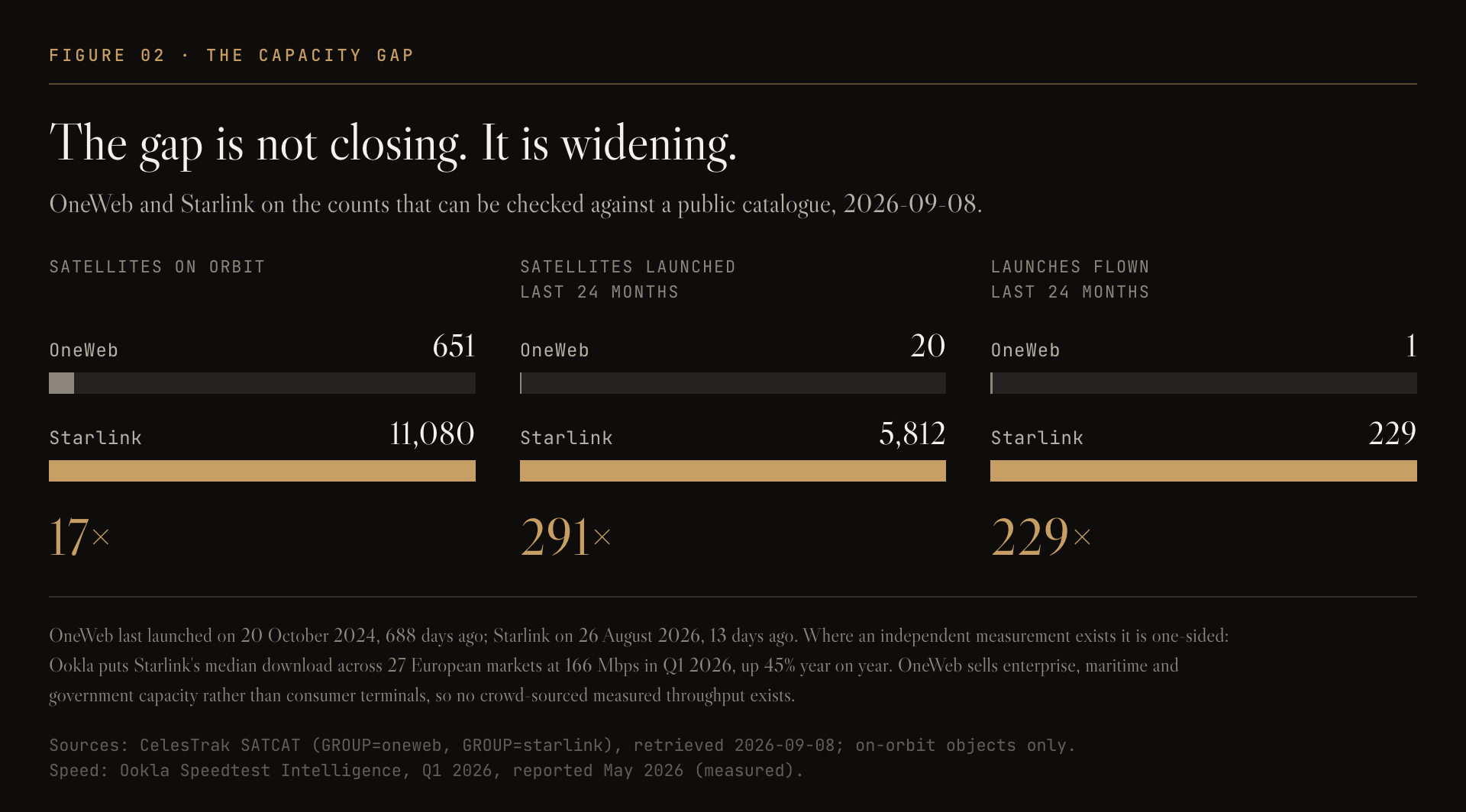 Capacity Gap