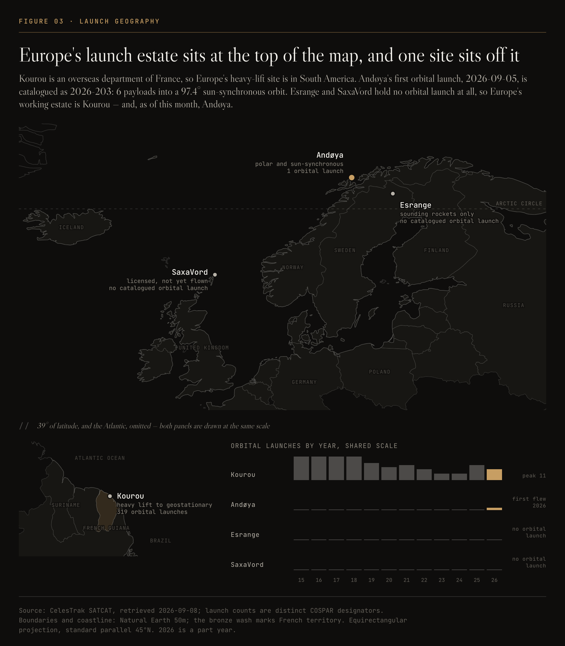 European Launch Geography 